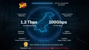jazz-accelerates-network-evolution-with-countrys-first-1-2-tbps-deployment-and-100-gbps-ftts-implementation