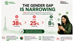 it-ministry-records-landmark-progress-in-womens-digital-inclusion-as-mobile-internet-gender-gap-falls-to-8