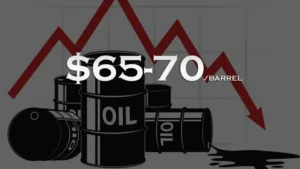 oil-slips-near-65-after-2nd-big-decline-today