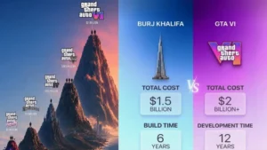 gta-6-cost-more-to-make-than-uaes-burj-khalifa